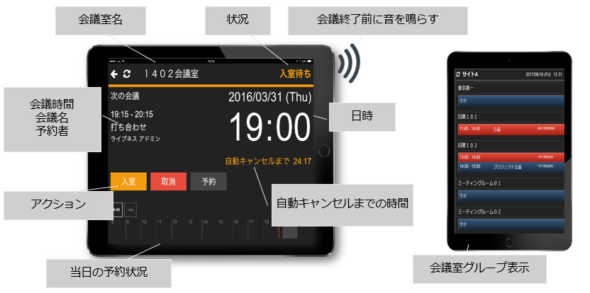 「LIVENESS Rooms with OnTime」製品特徴