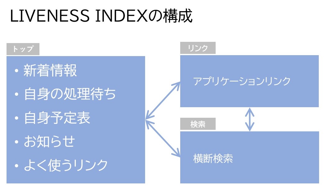 LIVENESS INDEX