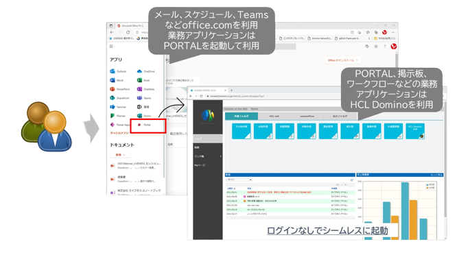 LIVENESS Login Manager