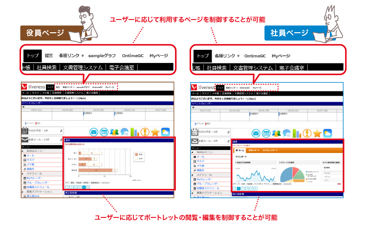 アクセス権限設定