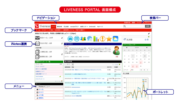 LIVENESS PORTAL 画面構成