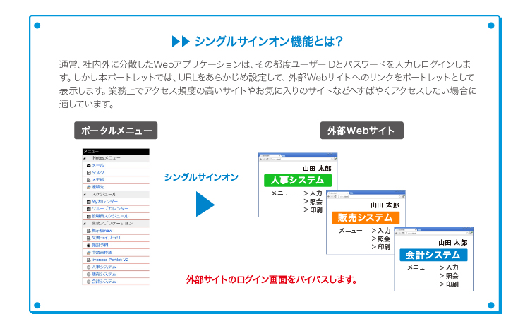 シングルサインオン機能