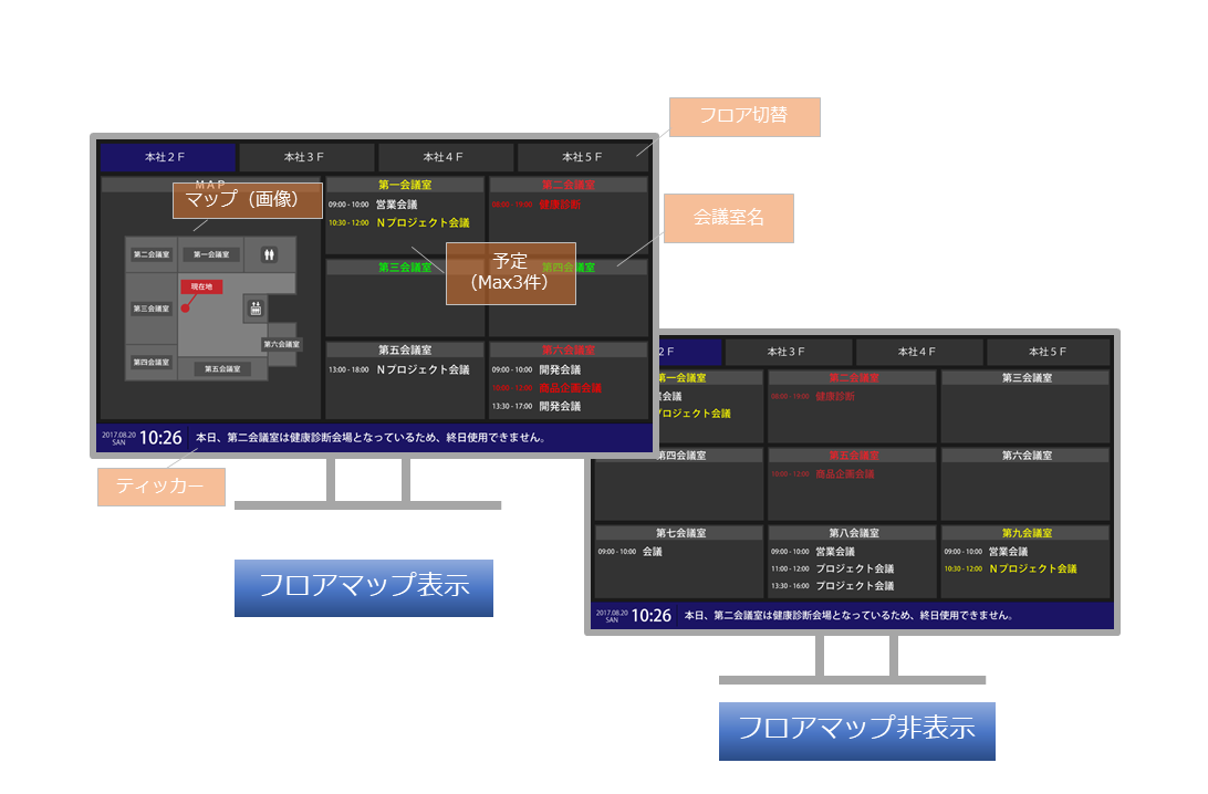 「LIVENESS Rooms サイネージ」製品特徴